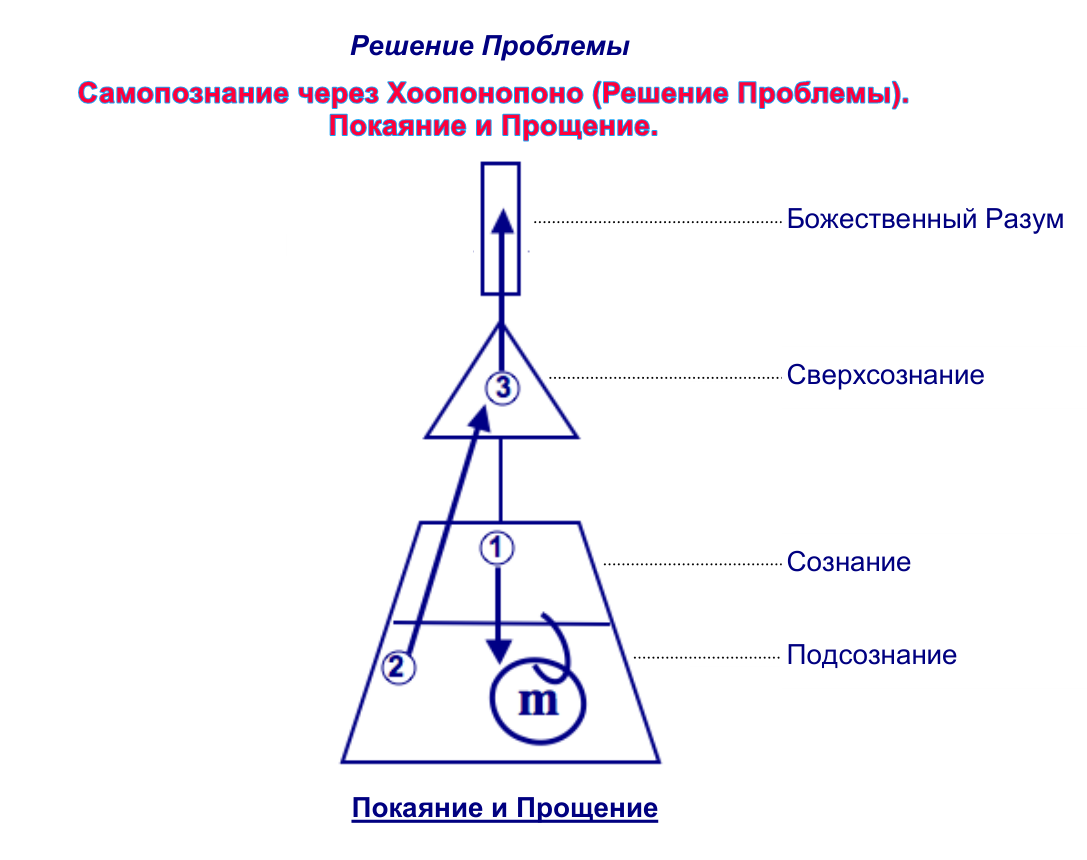 Кто Всем Управляет? Статья Д-ра Ихалеакала Хью Лен (сокр. версия)