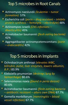 implant pathogens