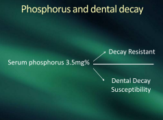 phosphorous and dental decay