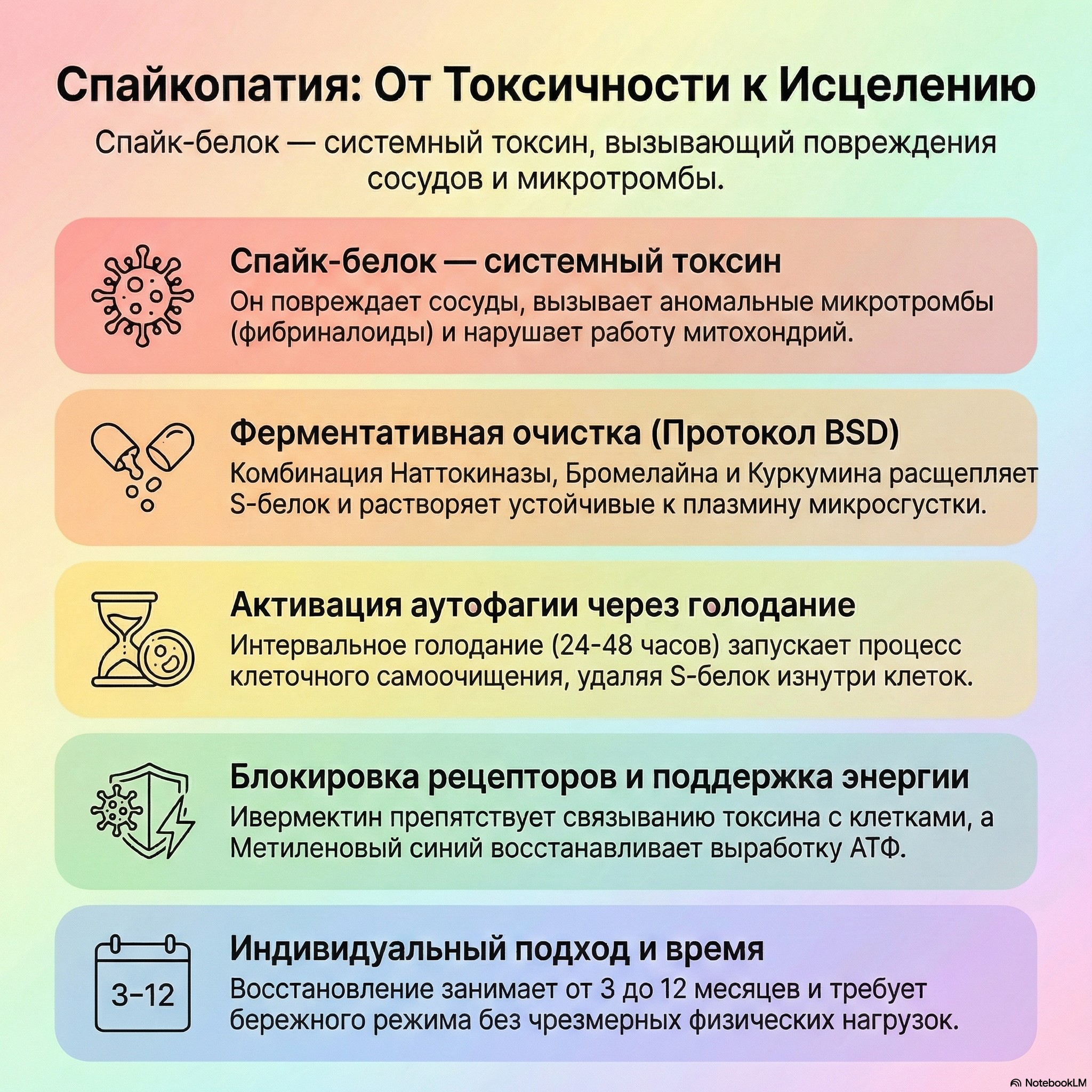 Спайкопатия – что это? Как очистить кровь?